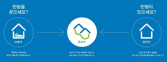빈방공유코자자1