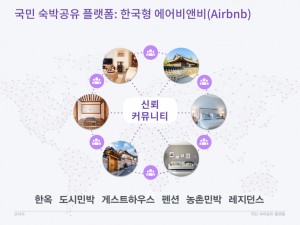 코자자 크라우드펀딩 KTB투자증권 국민숙박공유플랫폼 사업계획 HomeSharing
