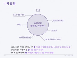 코자자 크라우드펀딩 KTB투자증권 국민숙박공유플랫폼 사업계획 HomeSharing
