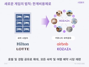 코자자 크라우드펀딩 KTB투자증권 국민숙박공유플랫폼 사업계획 HomeSharing