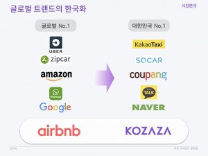 코자자 크라우드펀딩 KTB투자증권 국민숙박공유플랫폼 사업계획 HomeSharing