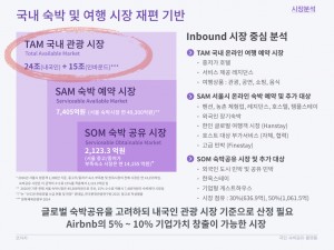 코자자 크라우드펀딩 KTB투자증권 국민숙박공유플랫폼 사업계획 HomeSharing