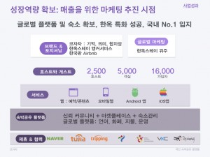 코자자 크라우드펀딩 KTB투자증권 국민숙박공유플랫폼 사업계획 HomeSharing