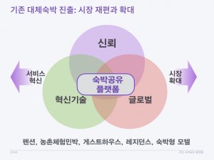 코자자 크라우드펀딩 KTB투자증권 국민숙박공유플랫폼 사업계획 HomeSharing
