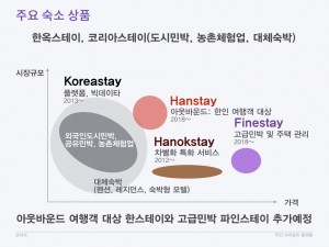 코자자 크라우드펀딩 KTB투자증권 국민숙박공유플랫폼 사업계획 HomeSharing