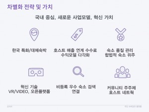 코자자 크라우드펀딩 KTB투자증권 국민숙박공유플랫폼 사업계획 HomeSharing