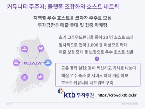 코자자 크라우드펀딩 KTB투자증권 국민숙박공유플랫폼 사업계획 HomeSharing