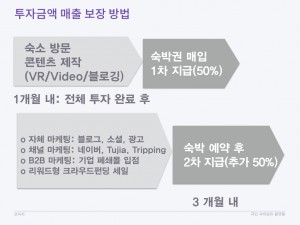 주주 호스트 매출증대 방안