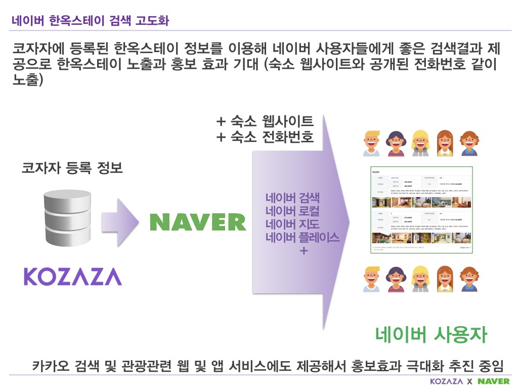 코자자 한옥스테이 네이버예약 등록 및 운영 대행.003