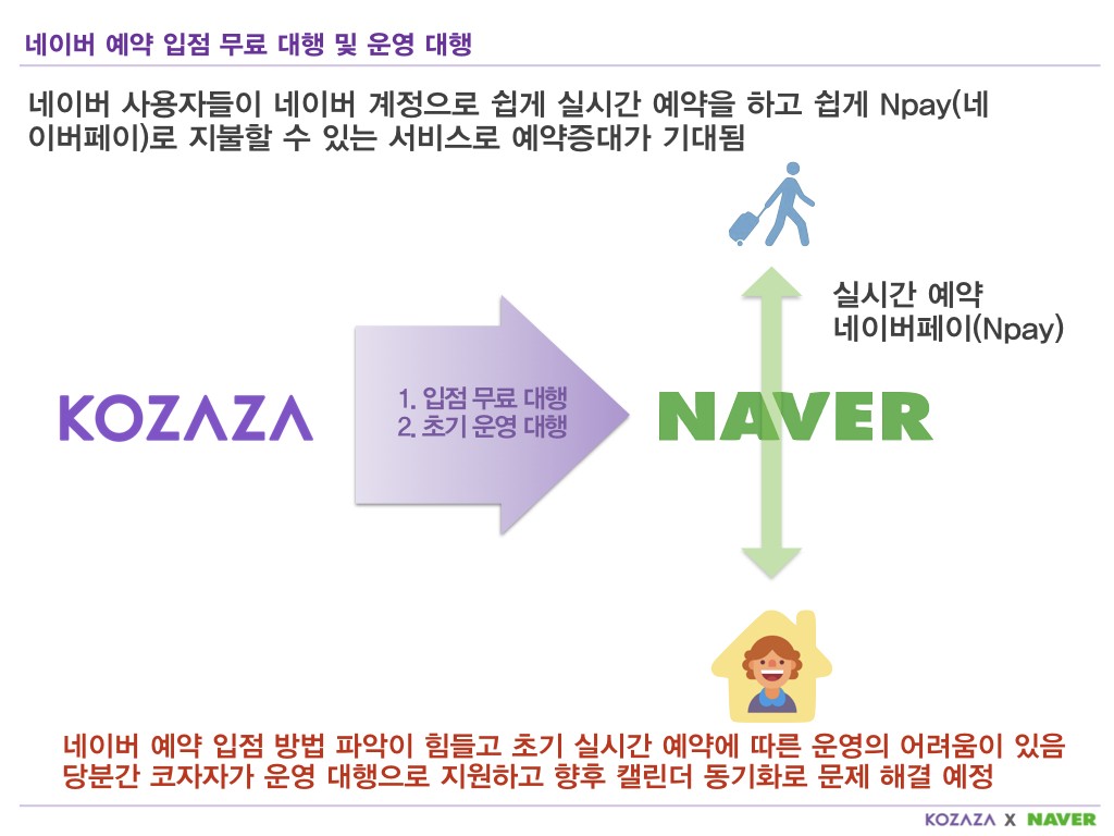 코자자 한옥스테이 네이버예약 등록 및 운영 대행.004