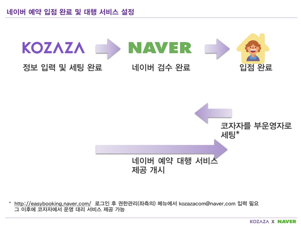 코자자 한옥스테이 네이버예약 등록 및 운영 대행.006