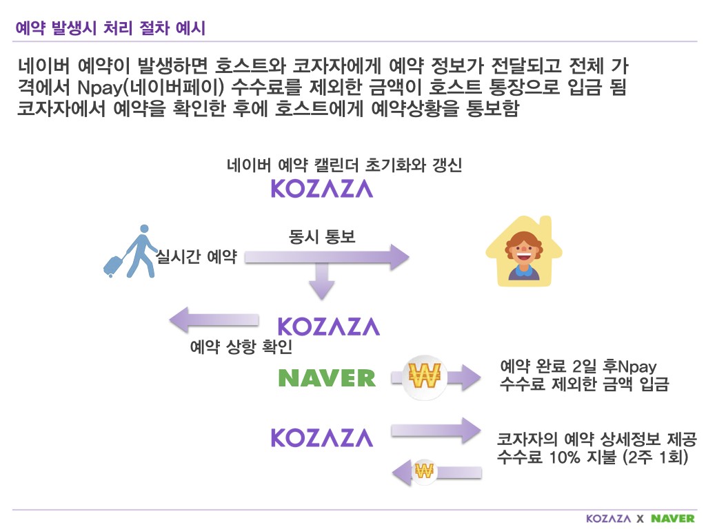 코자자 한옥스테이 네이버예약 등록 및 운영 대행.009