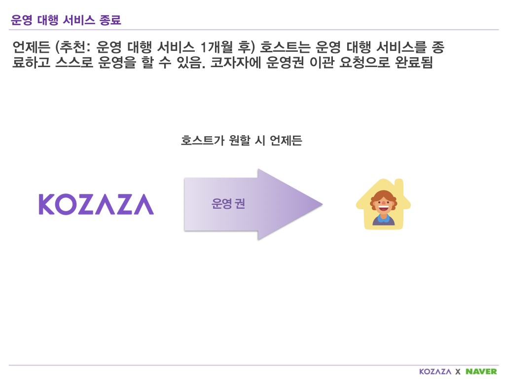코자자 한옥스테이 네이버예약 등록 및 운영 대행.010